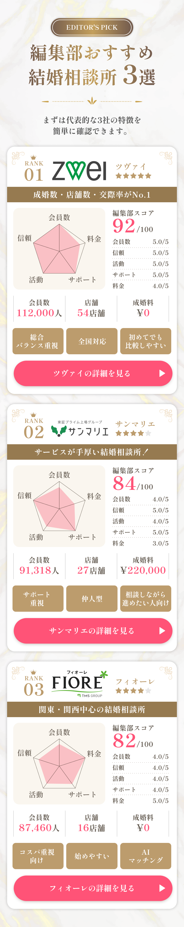 編集部おすすめ 結婚相談所3選