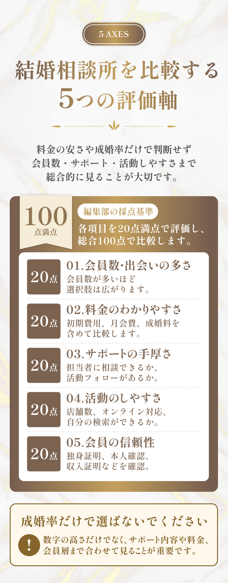 結婚相談所を比較する5つの評価軸