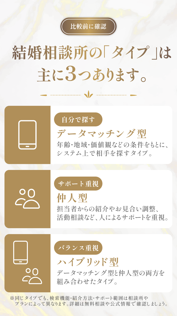結婚相談所のタイプ