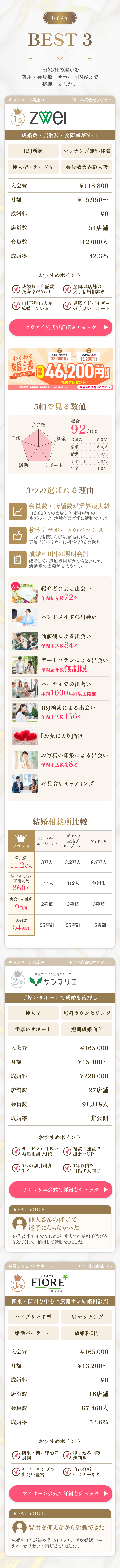おすすめBEST3詳細